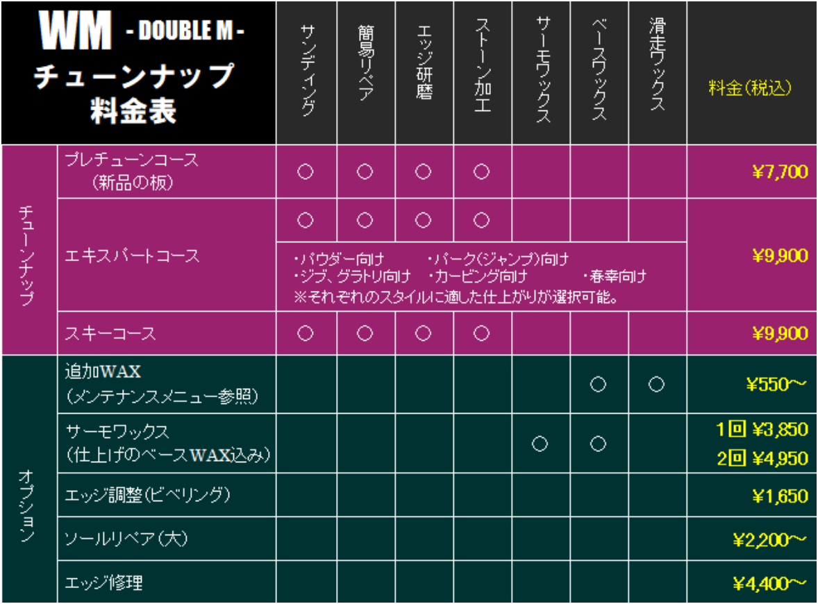 チューンナップ一覧表